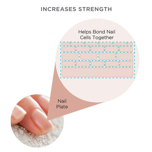 Nail Growth Serum - 100% Vegan